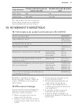 Preview for 31 page of AEG HE634079XB User Manual