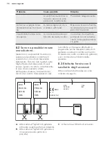 Preview for 34 page of AEG HGB64400SM User Manual