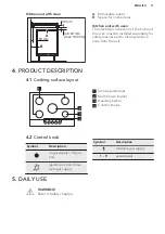 Preview for 11 page of AEG HGB75301UM User Manual