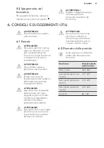 Preview for 33 page of AEG HGB75301UM User Manual