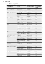 Preview for 34 page of AEG HGB75301UM User Manual