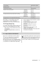 Preview for 15 page of AEG HK624010FB User Manual