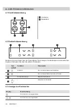 Preview for 36 page of AEG HK624010FB User Manual