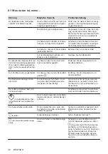 Preview for 40 page of AEG HK624010FB User Manual