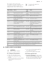 Preview for 13 page of AEG HK654406XB User Manual