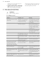 Preview for 14 page of AEG HK654406XB User Manual