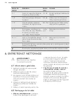 Preview for 34 page of AEG HK654406XB User Manual