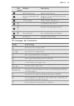 Preview for 49 page of AEG HK654406XB User Manual