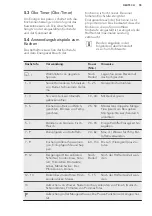 Preview for 55 page of AEG HK654406XB User Manual