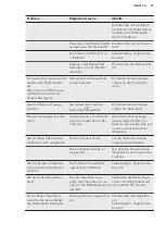 Preview for 57 page of AEG HK654406XB User Manual