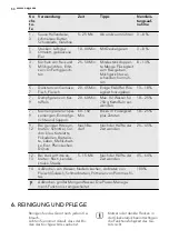 Preview for 50 page of AEG HK683326XG User Manual