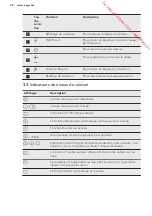 Preview for 28 page of AEG HK8542H0XB User Manual