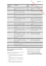 Preview for 35 page of AEG HK8542H0XB User Manual