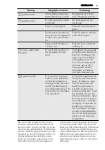 Preview for 15 page of AEG HK854400XS User Manual