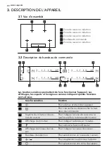 Preview for 40 page of AEG HK854400XS User Manual