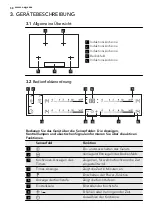 Preview for 58 page of AEG HK854400XS User Manual