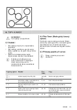 Preview for 31 page of AEG HK955070XB User Manual