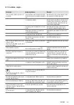 Preview for 33 page of AEG HK955070XB User Manual