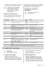 Preview for 65 page of AEG HK955070XB User Manual