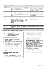 Preview for 99 page of AEG HK955070XB User Manual