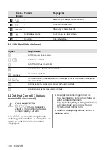 Preview for 130 page of AEG HK955070XB User Manual