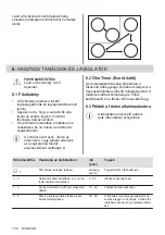 Preview for 134 page of AEG HK955070XB User Manual