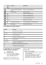 Preview for 147 page of AEG HK955070XB User Manual