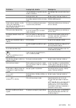 Preview for 153 page of AEG HK955070XB User Manual