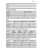 Preview for 19 page of AEG HKB95820NB User Manual