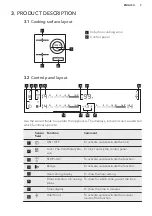 Preview for 7 page of AEG HKL65310XB User Manual