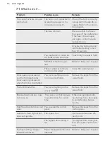 Preview for 16 page of AEG HKL65310XB User Manual