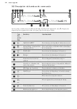 Preview for 28 page of AEG HKL65310XB User Manual