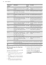 Preview for 36 page of AEG HKL65310XB User Manual