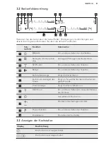 Preview for 51 page of AEG HKL65310XB User Manual