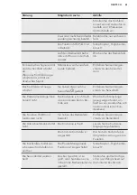 Preview for 61 page of AEG HKL65310XB User Manual