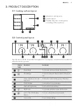 Preview for 7 page of AEG HKP87420FB User Manual