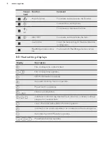 Preview for 8 page of AEG HKP87420FB User Manual