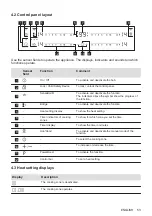 Preview for 53 page of AEG I84AV423FB User Manual