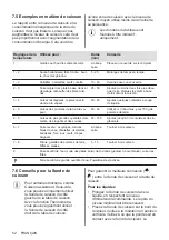 Preview for 52 page of AEG IAE84881FB User Manual