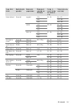 Preview for 55 page of AEG IAE84881FB User Manual