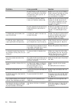 Preview for 60 page of AEG IAE84881FB User Manual