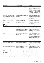 Preview for 61 page of AEG IAE84881FB User Manual