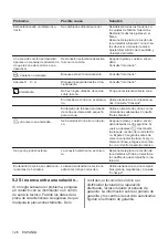 Preview for 126 page of AEG IAE84881FB User Manual