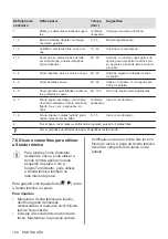 Preview for 150 page of AEG IAE84881FB User Manual