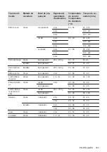 Preview for 153 page of AEG IAE84881FB User Manual