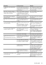 Preview for 157 page of AEG IAE84881FB User Manual