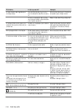 Preview for 158 page of AEG IAE84881FB User Manual