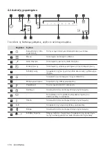 Preview for 170 page of AEG IAE84881FB User Manual