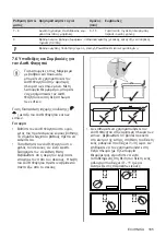 Preview for 185 page of AEG IAE84881FB User Manual