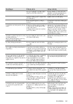 Preview for 191 page of AEG IAE84881FB User Manual